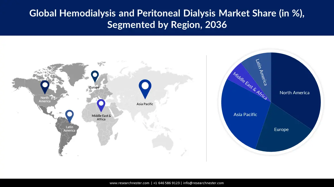 Hemodialysis and Peritoneal Dialysis Market Regional-min